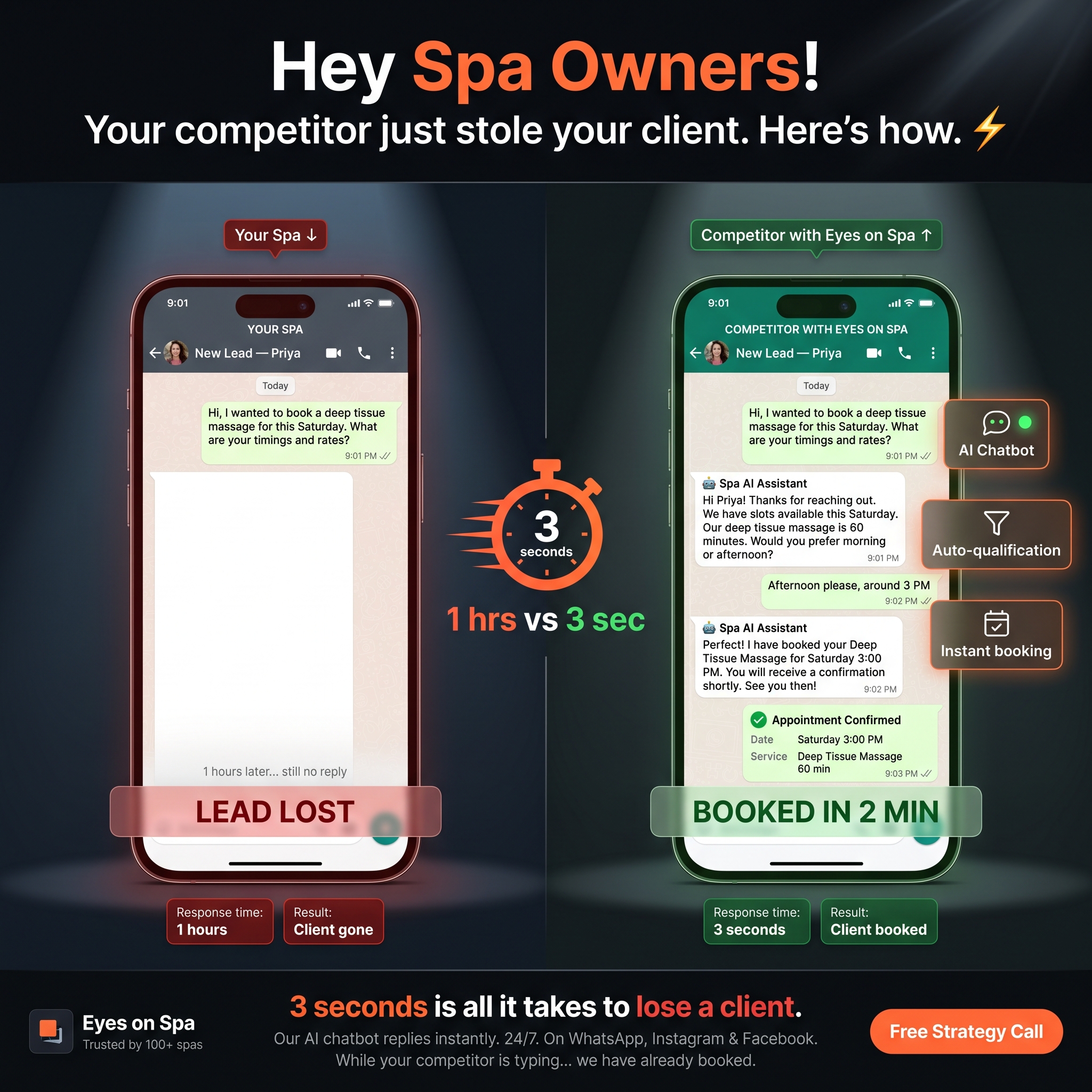 Eyes On Spa Facebook ad: Book a Free Strategy Call Now!