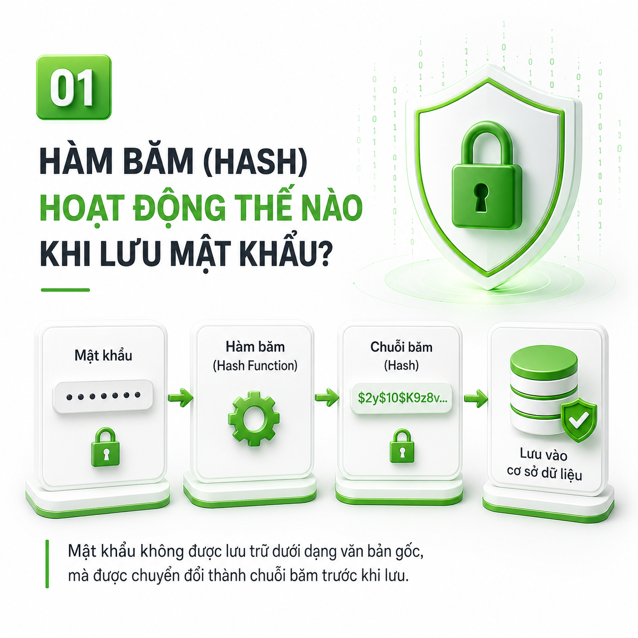 Co-Well Tech Academy Facebook ad: Hãy lưu lại bài này, mình thấy nhiều…