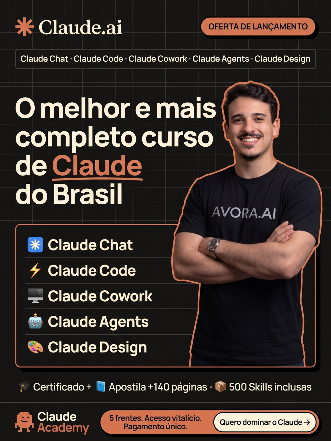 Avora.io Facebook ad