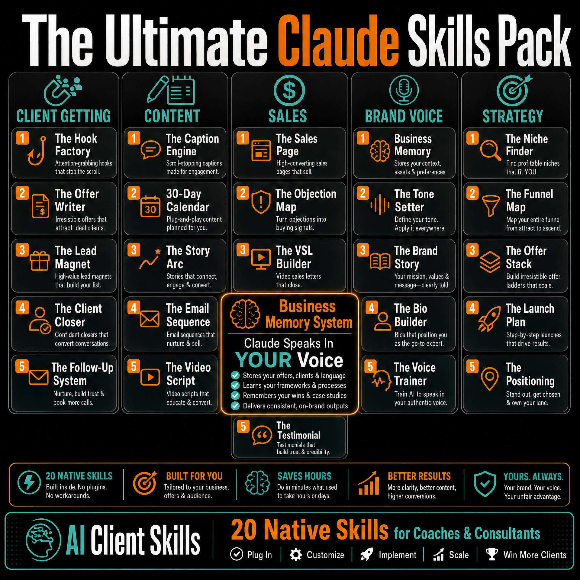 AI Mastery Facebook ad