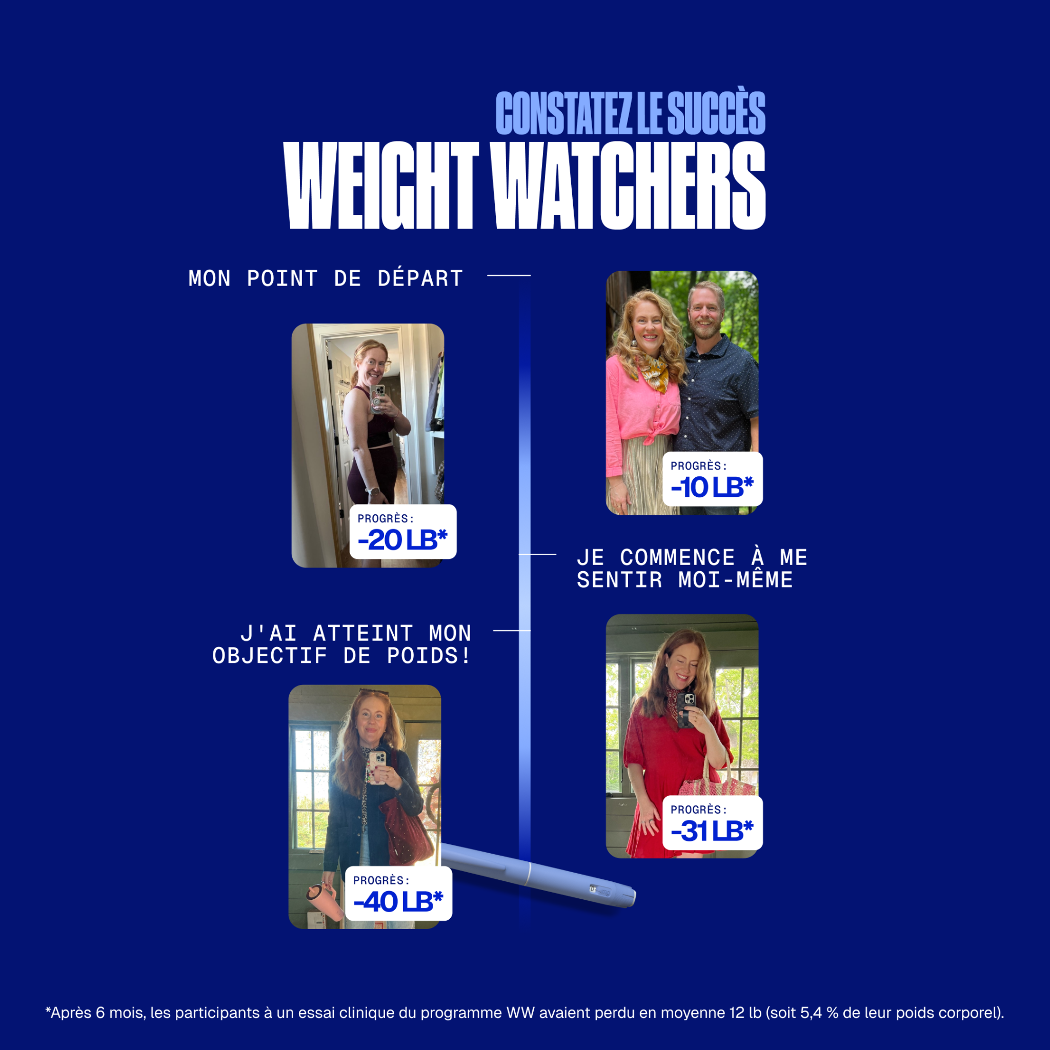 WW Canada Facebook ad