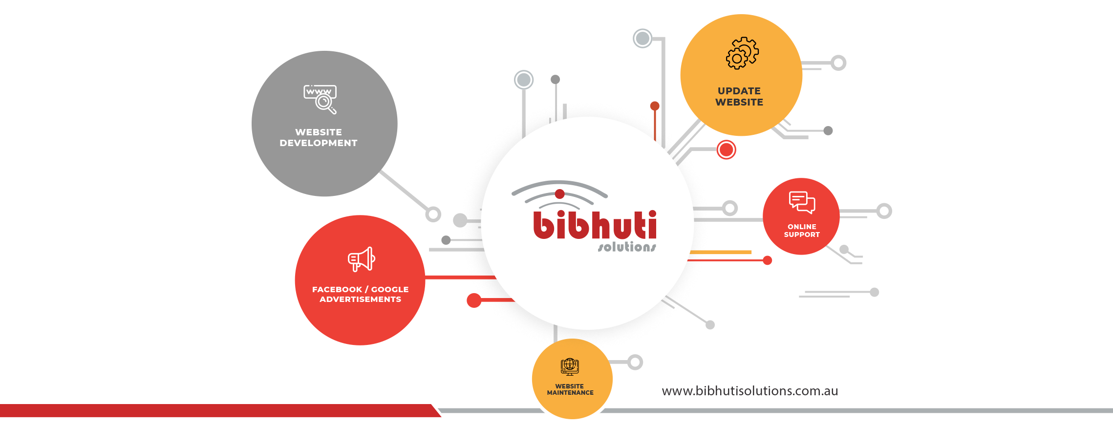 Bibhuti Solutions Facebook ad: Bibhuti solutions for website, web application…
