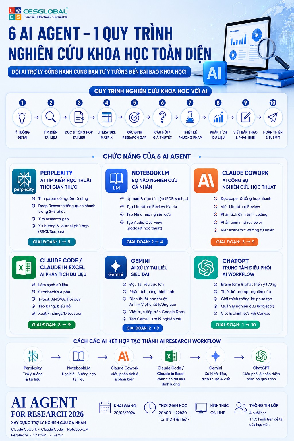 Cesglobal AI Facebook ad: 90% NCS & Giảng viên vẫn chưa biết…