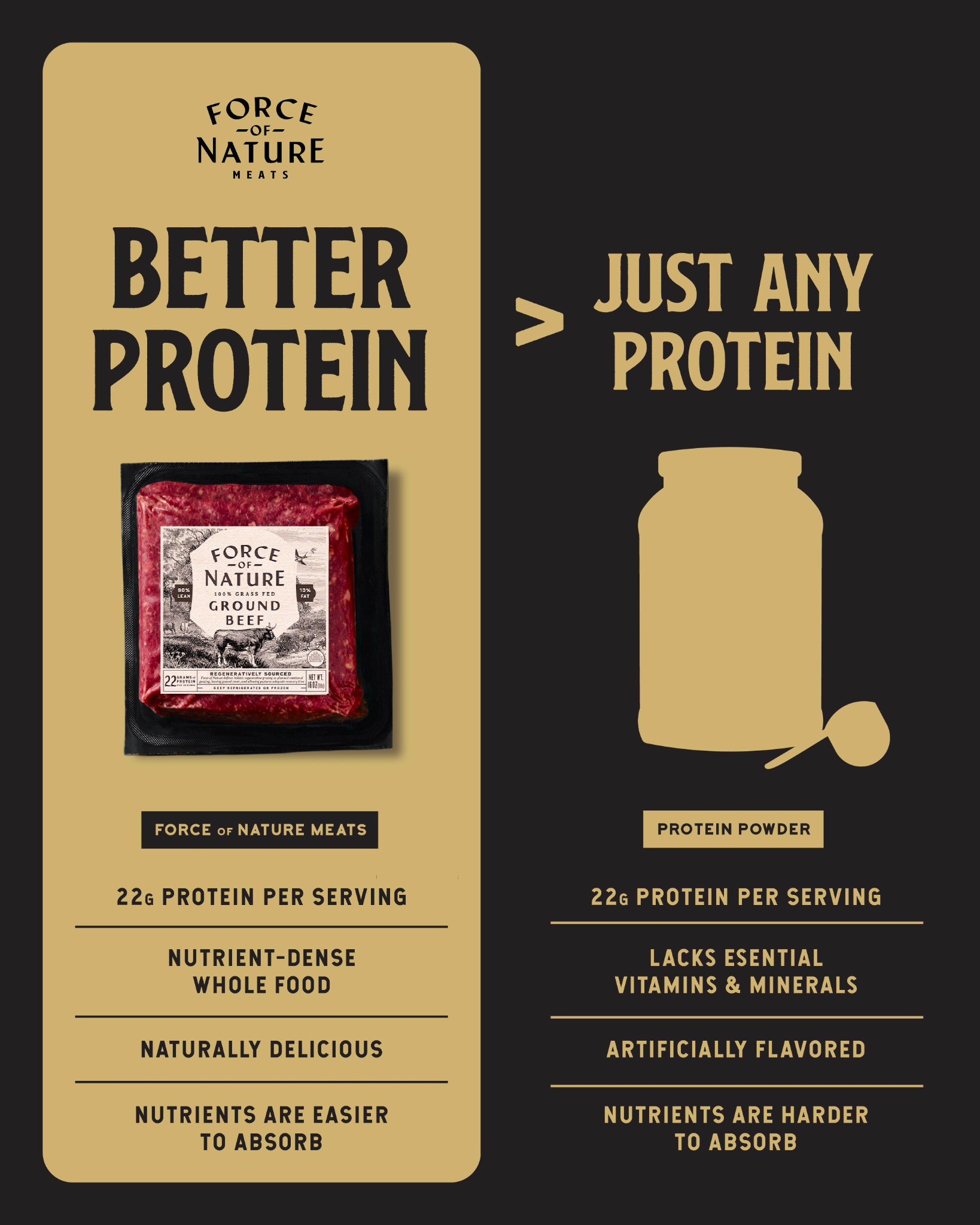Force Of Nature Meats Facebook ad