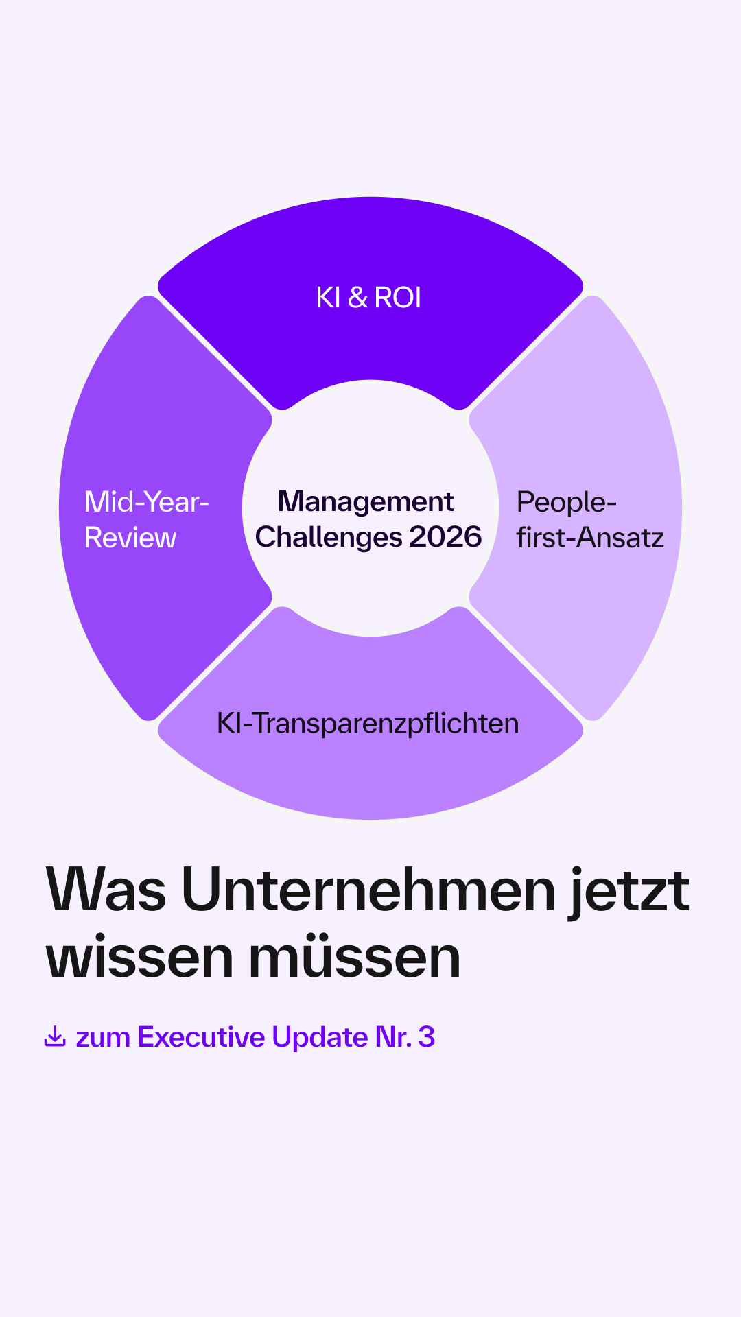 Haufe Akademie Facebook ad