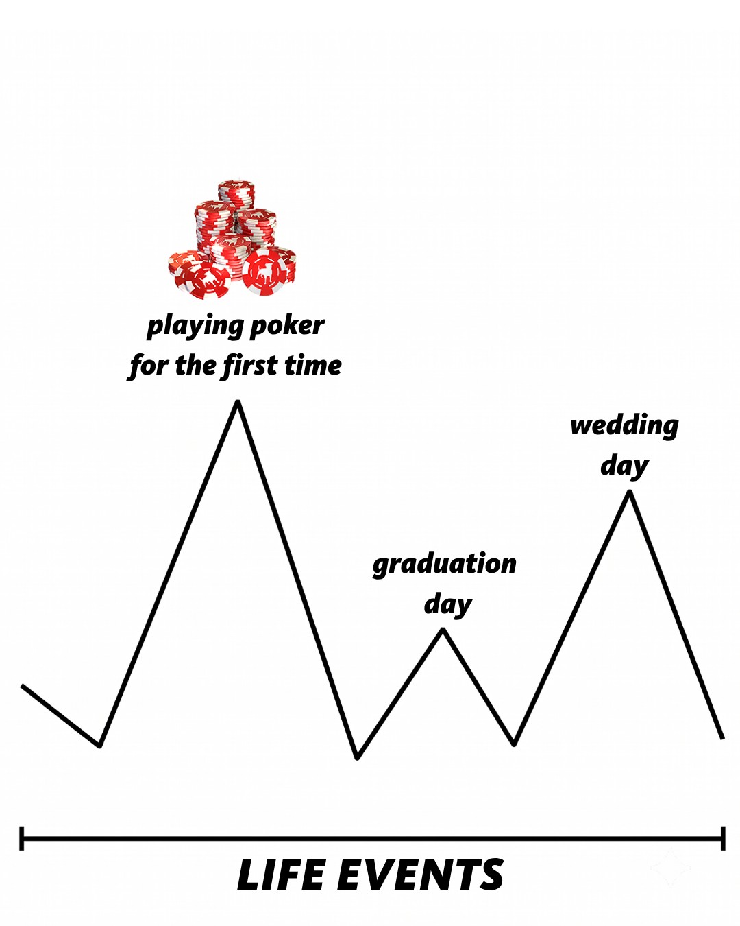 Texas HoldEm Poker Facebook ad