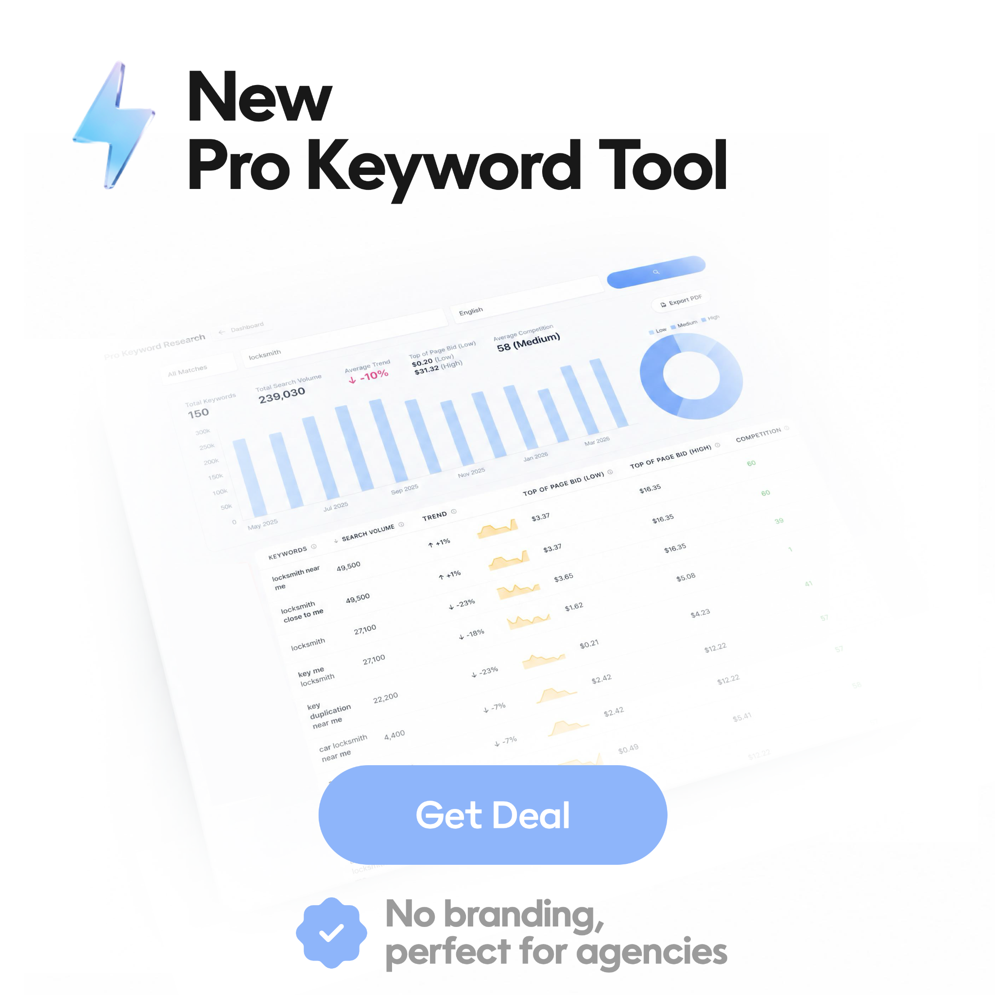 WPAutoBlog Facebook ad: New: Pro Keyword Tool + Export