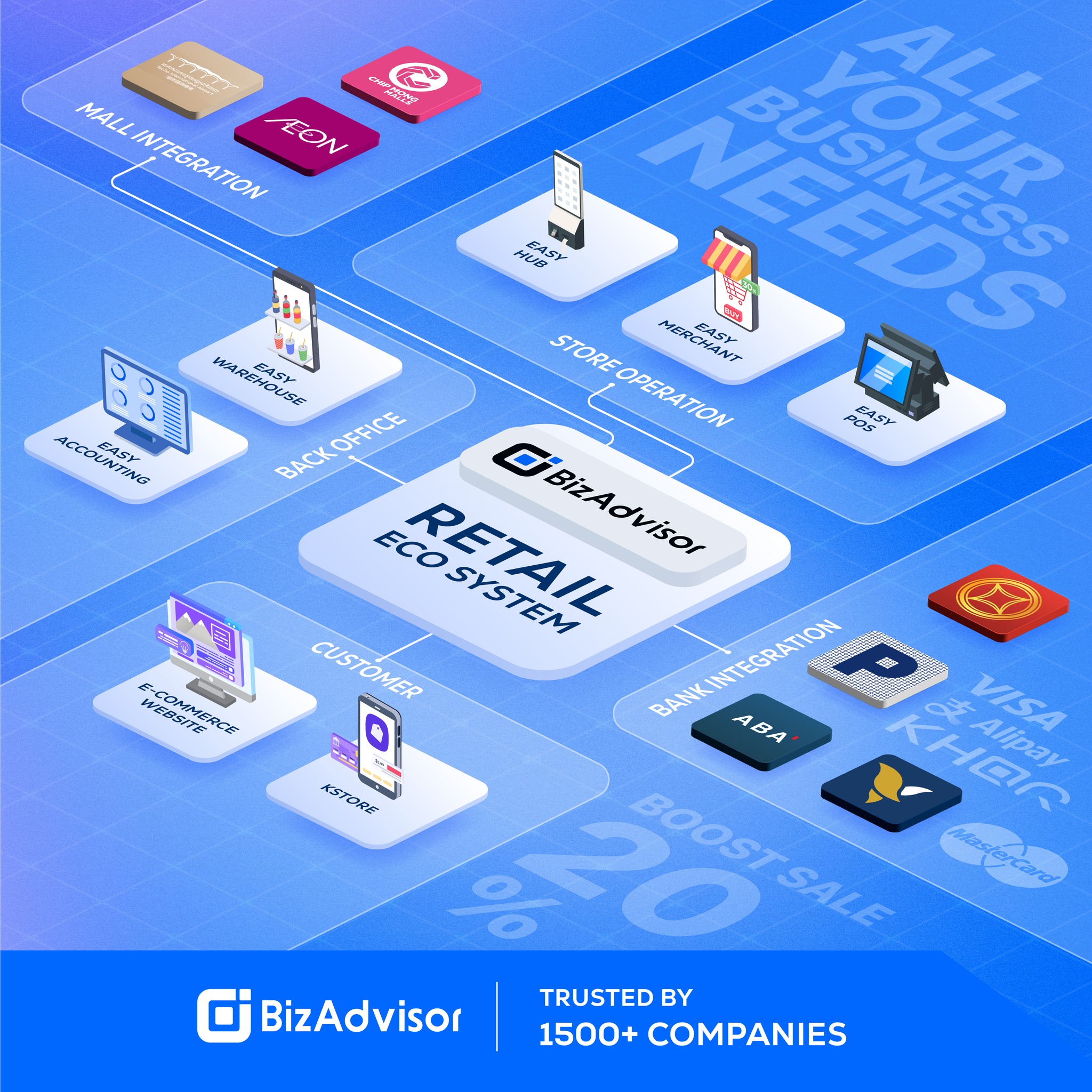 BizAdvisor Technology Facebook ad: BizAdvisor Retail ECO System គ្រប់គ្រង…