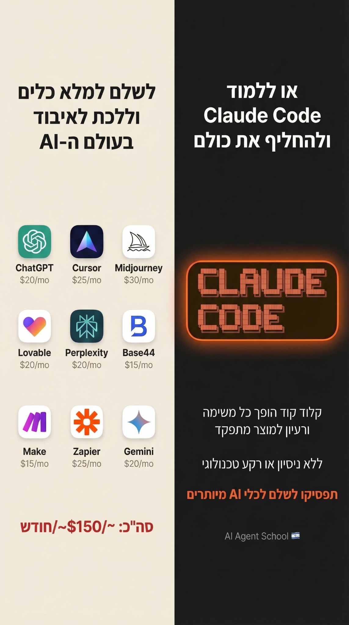 אוטומציות מתקדמות לעסקים - Peleg Auto Facebook ad