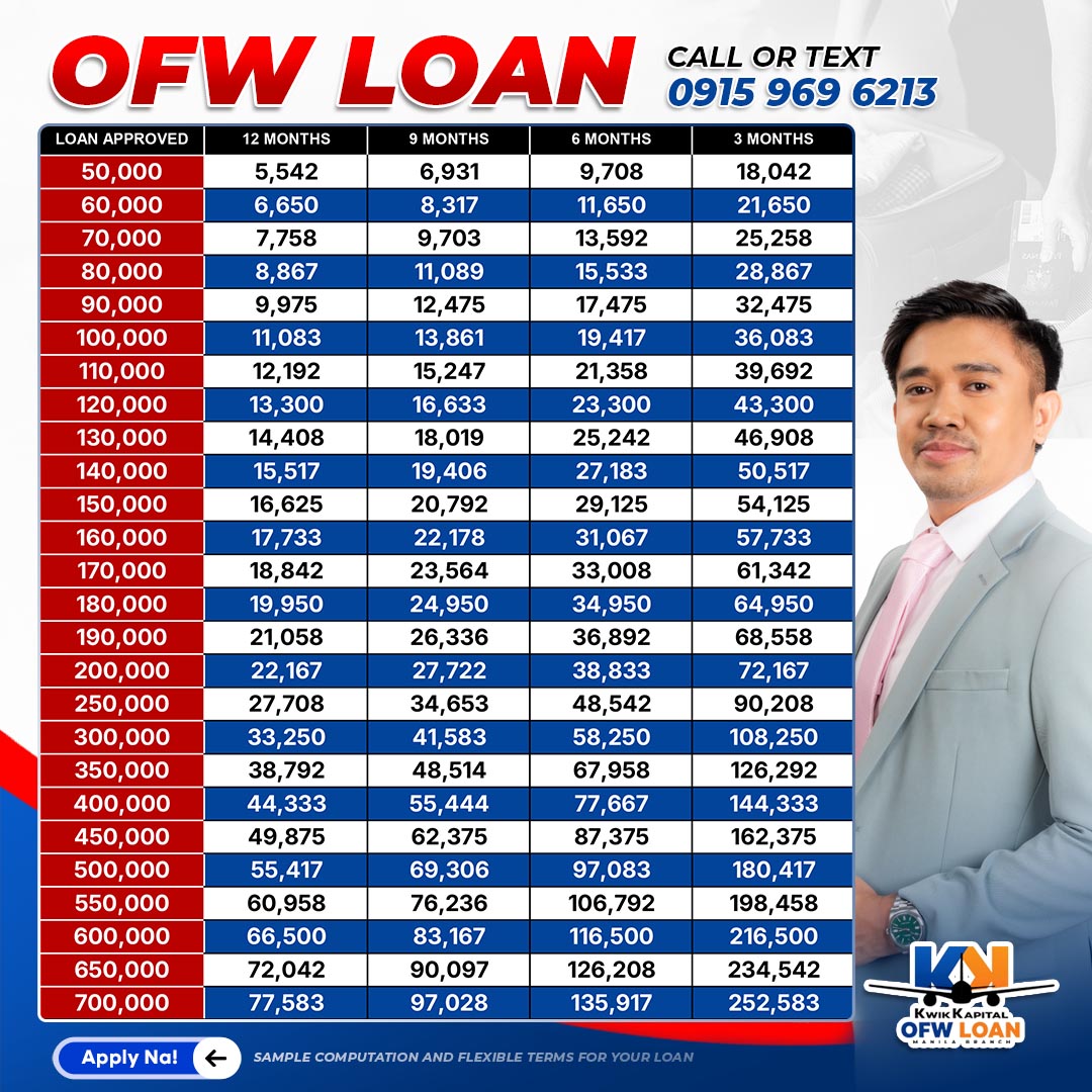 KwikKapital Manila Office Facebook ad: OFW ka at need mo ng FUNDS ngayon?