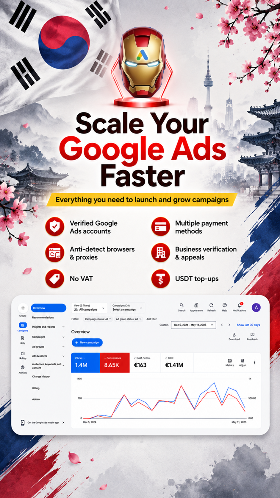 WayProfit Agency Facebook ad