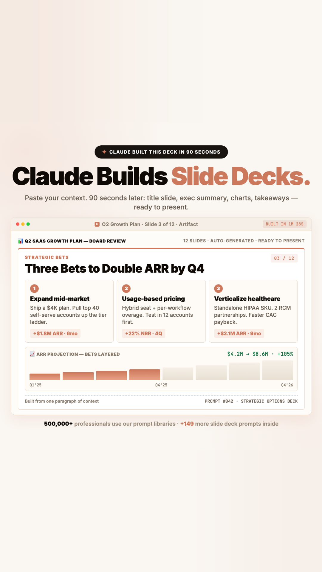 Techpresso Facebook ad: 150 Claude Prompts That Build Slide Decks