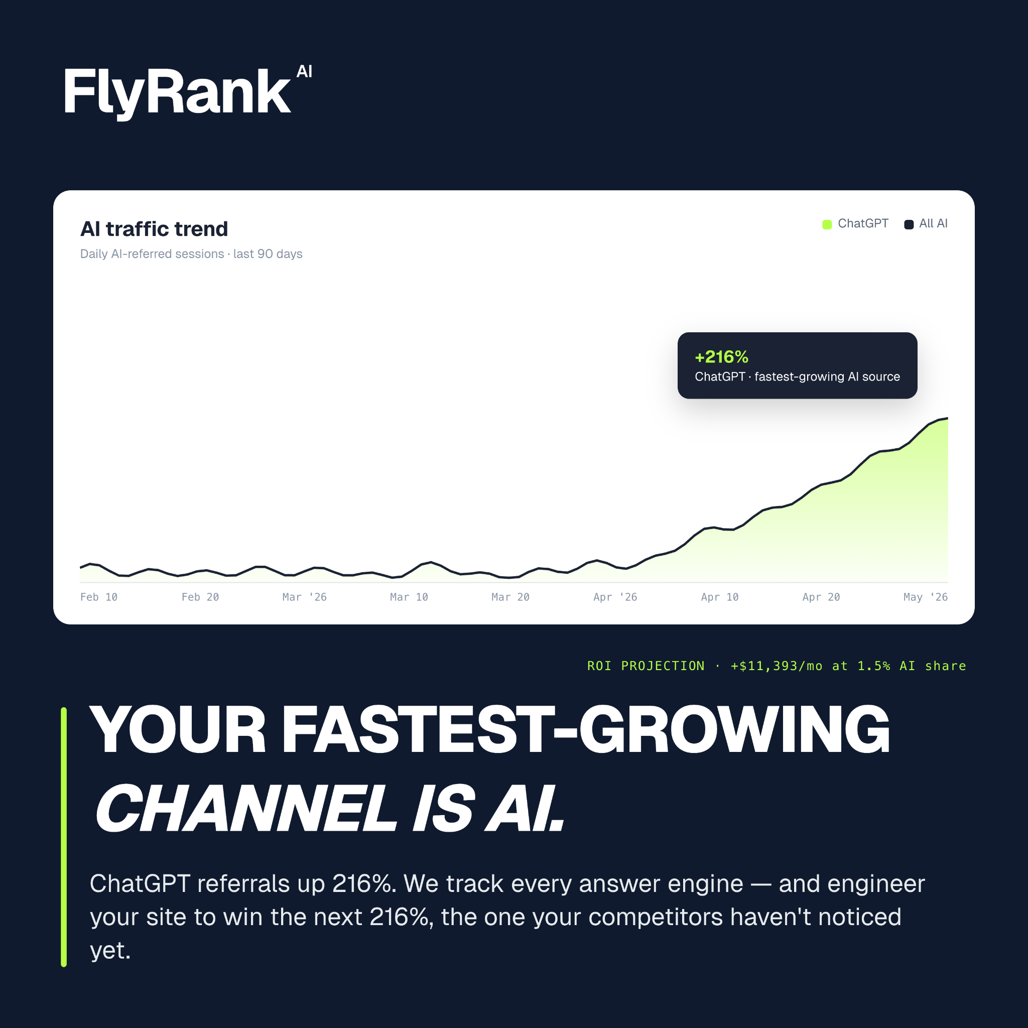 FlyRank Facebook ad