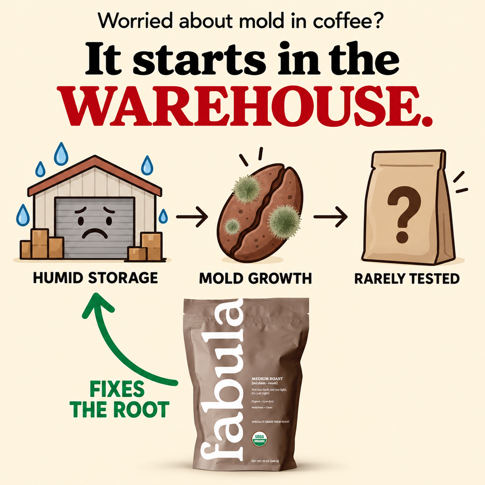 Fabula Coffee Facebook ad: Drink Clean Coffee, Feel Great