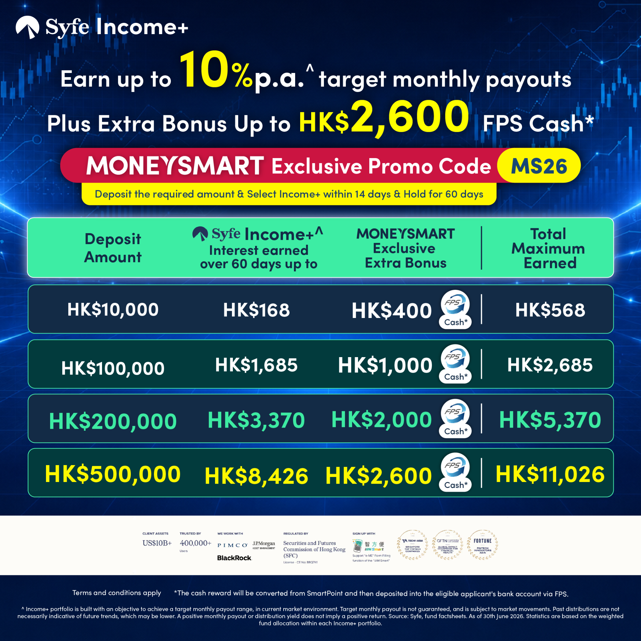 MoneySmart.hk Facebook ad: MoneySmart Exclusive Open an account with 【MS26】 = Earn up…