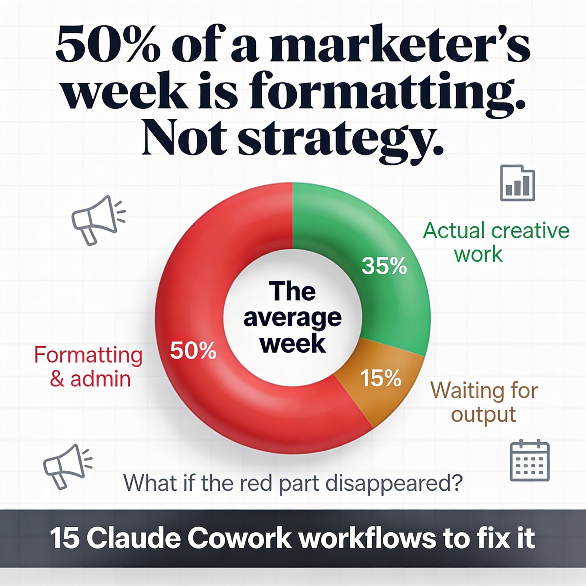 Summonai Facebook ad: How marketers are cutting report time from 2 hours to 3…
