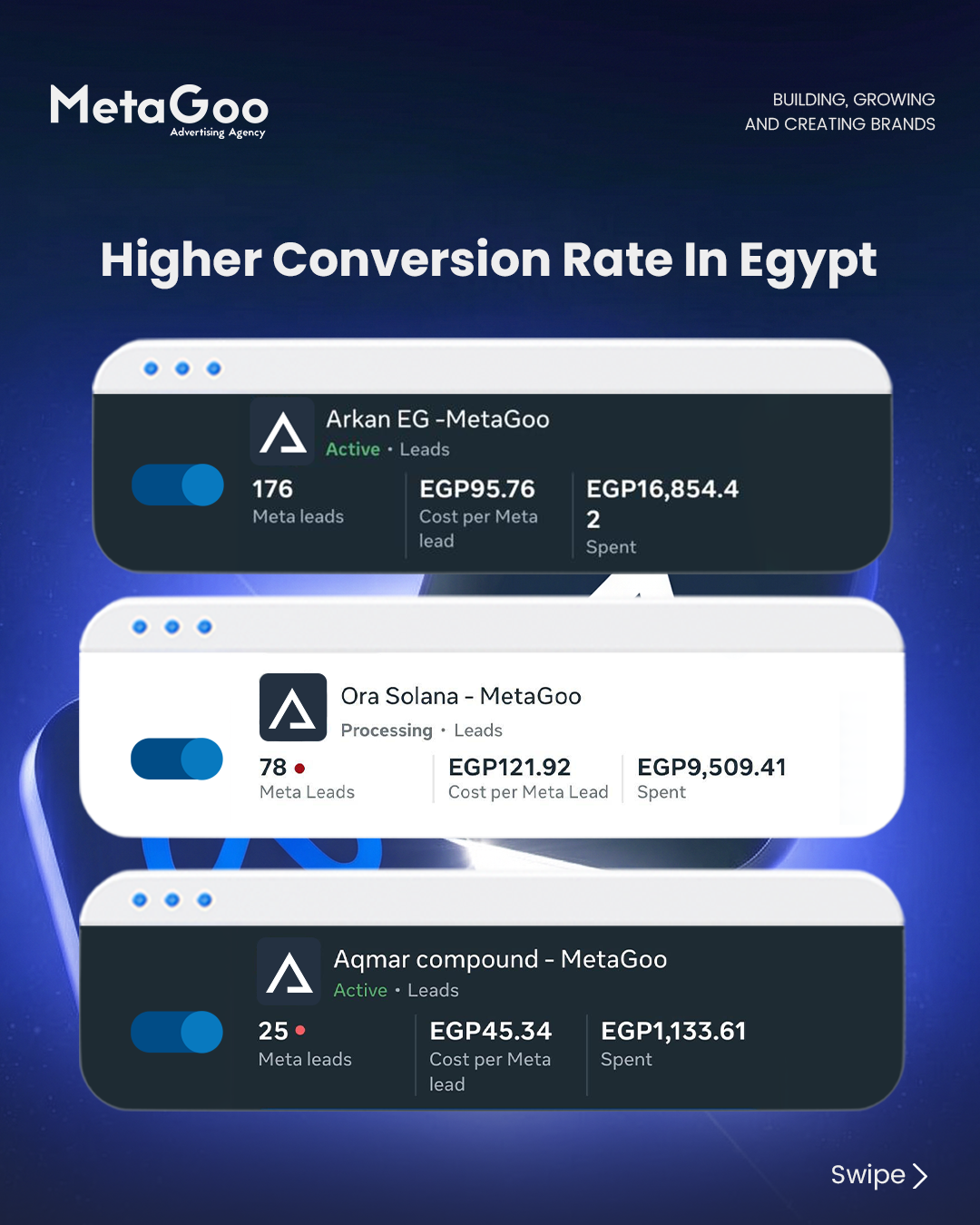 MetaGoo Marketing Agency Facebook ad