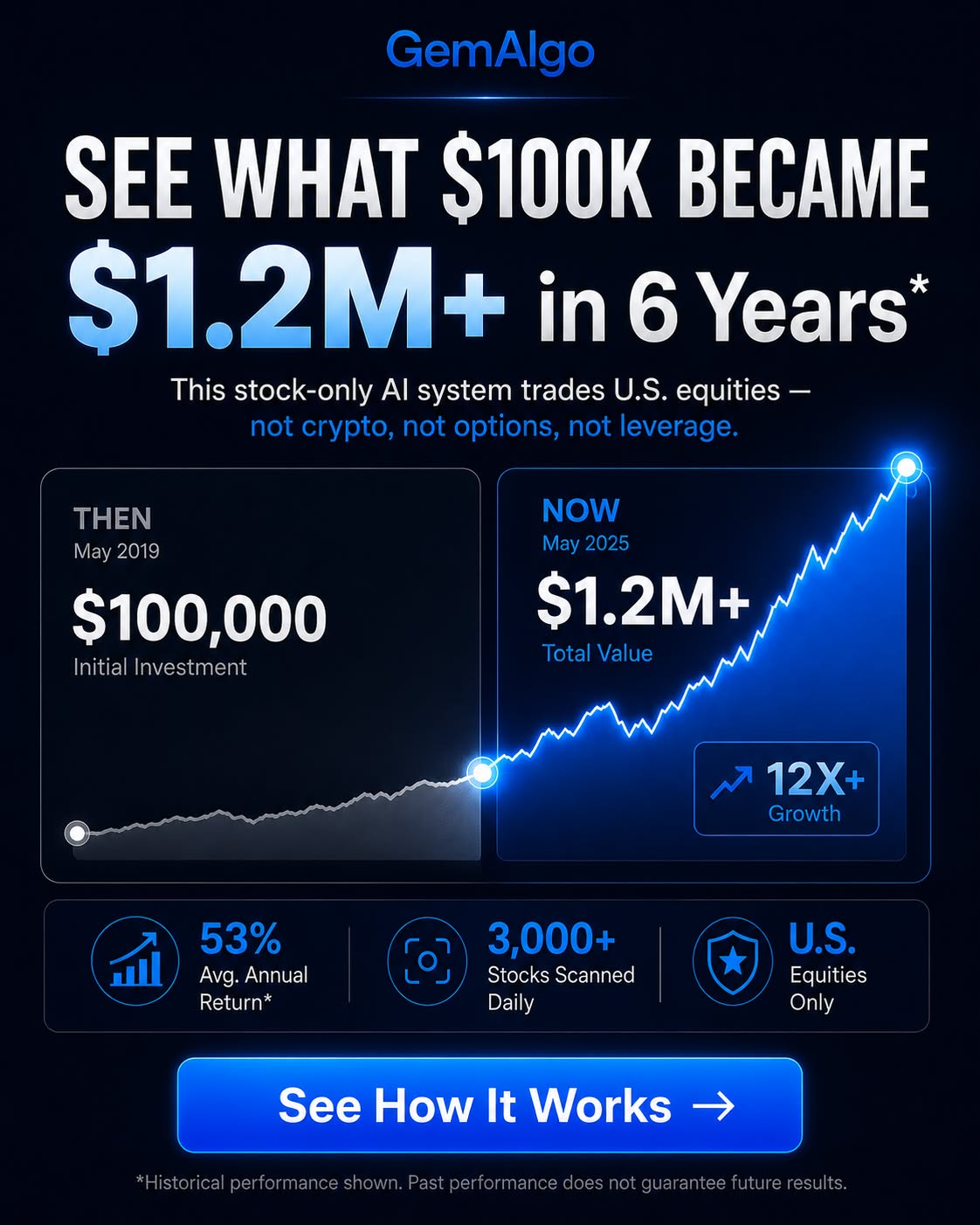 AI Equity Hub Facebook ad: Contact me to claim your 3-day free trial.
