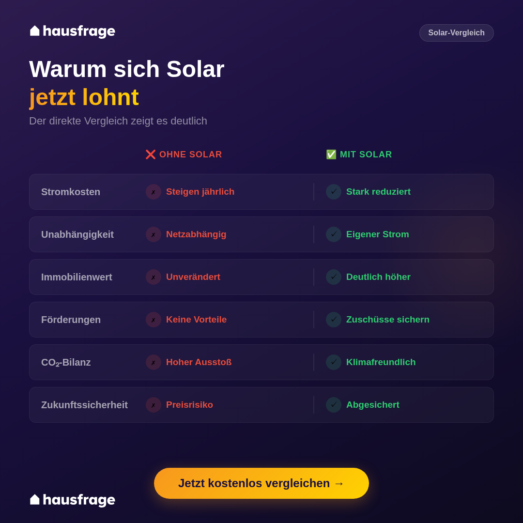 Hausfrage Facebook ad