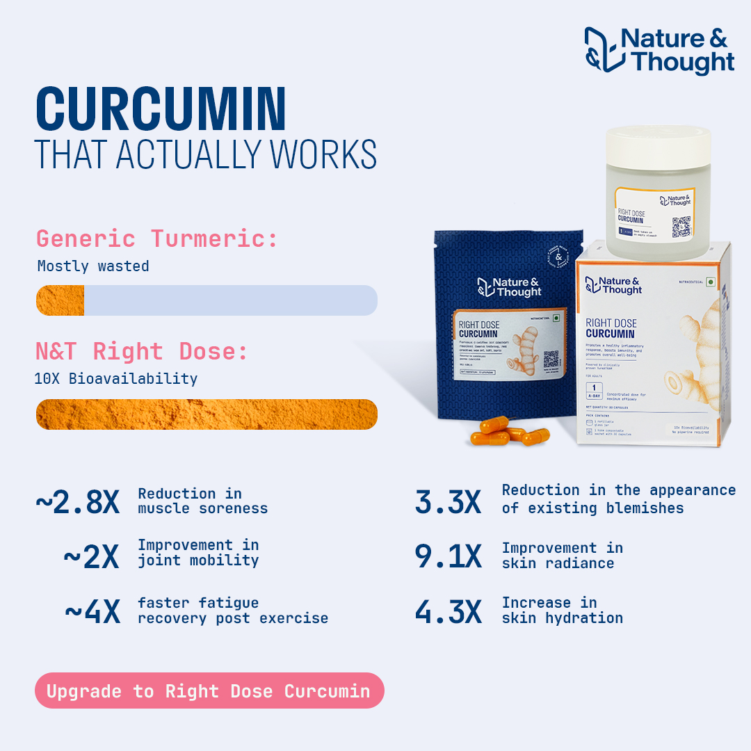 Nature & Thought Facebook ad: Curcumin Your Body Can Absorb