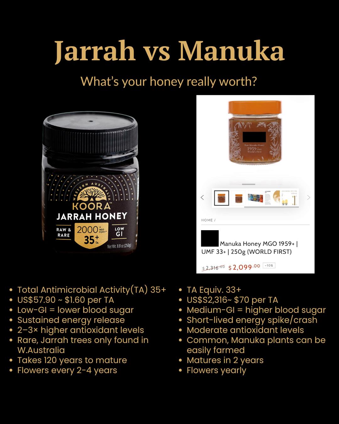 KOORA Honey Facebook ad: Products