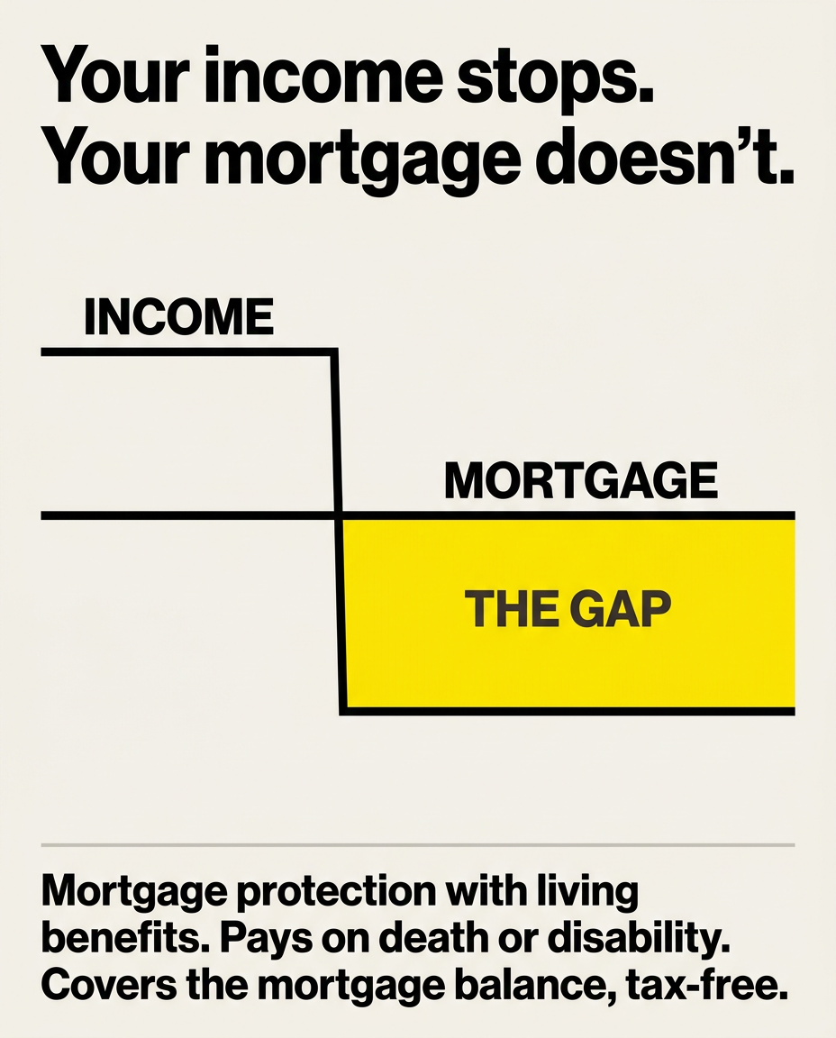 Sitka Life Financial Facebook ad: Keep The House, Either Way