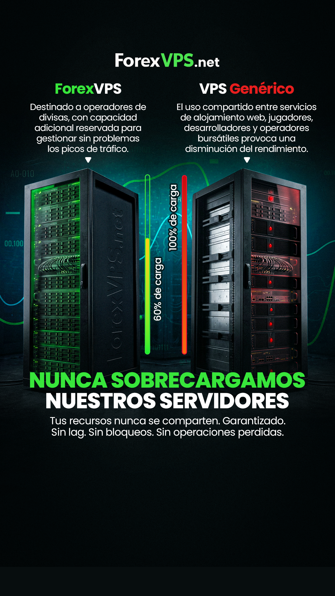 ForexVPS.net Facebook ad