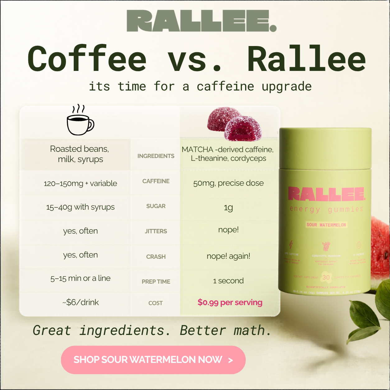 RalleeGummies Facebook ad: Shop Sour Watermelon