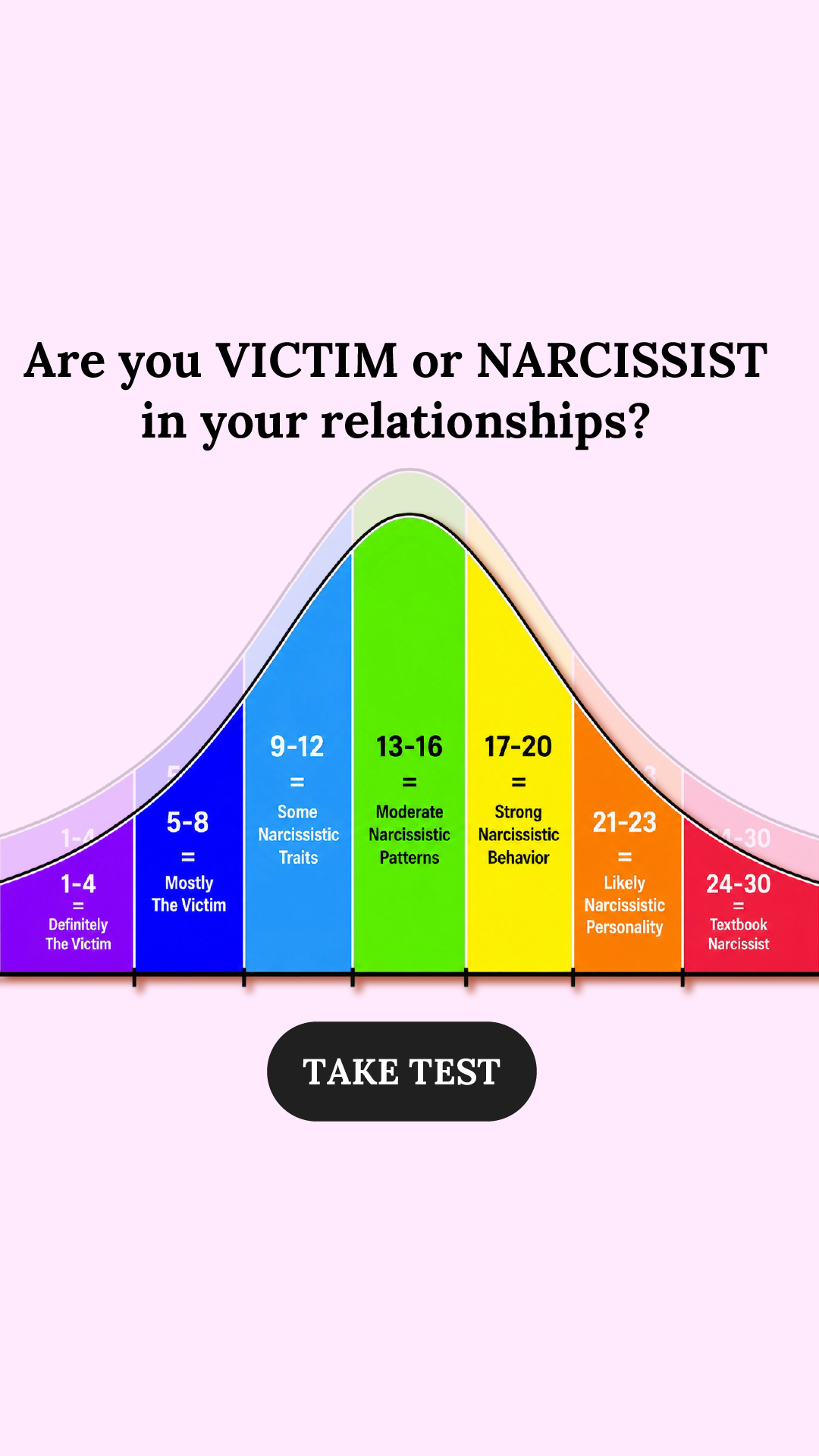 Personality Type Facebook ad
