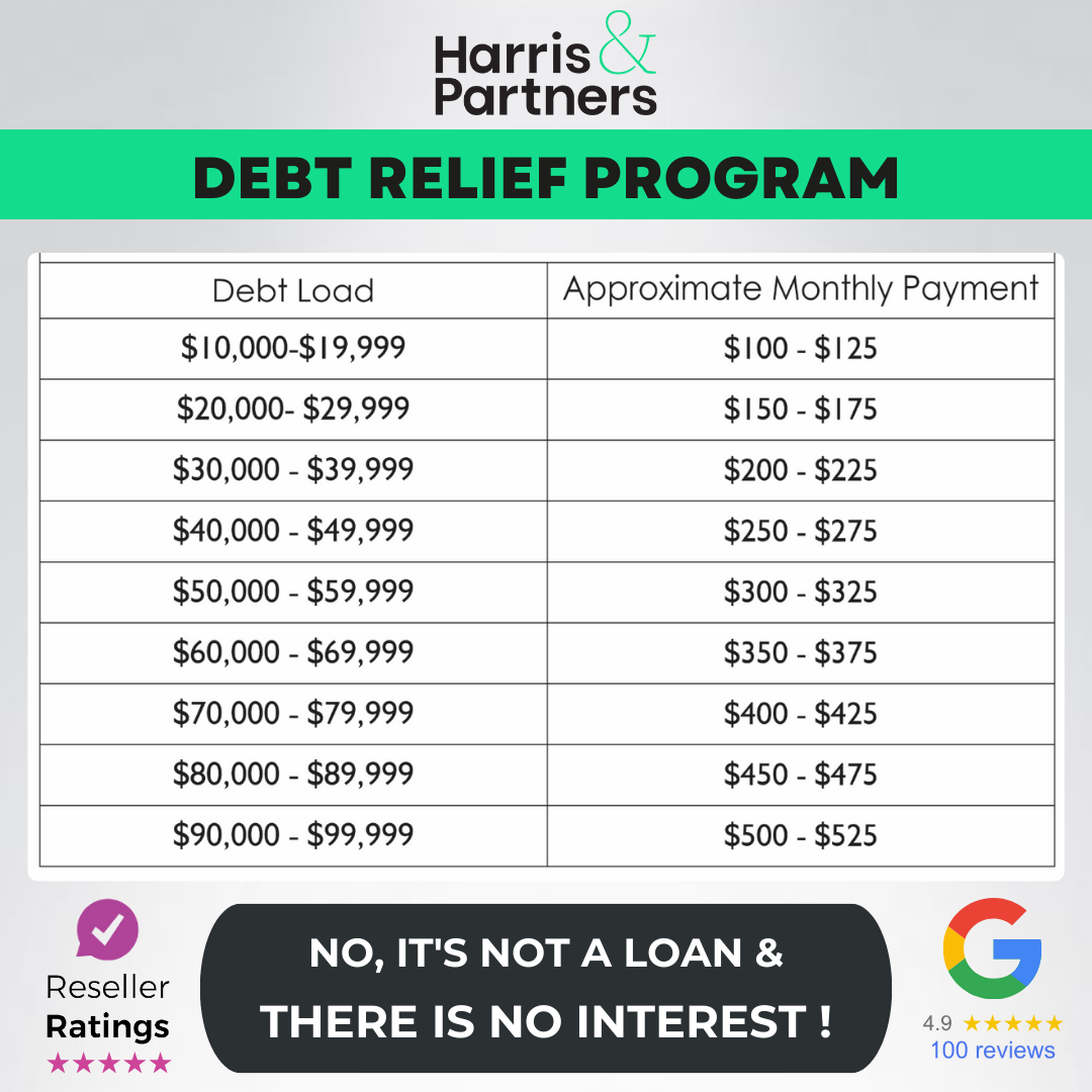 Harris & Partners Inc. Facebook ad