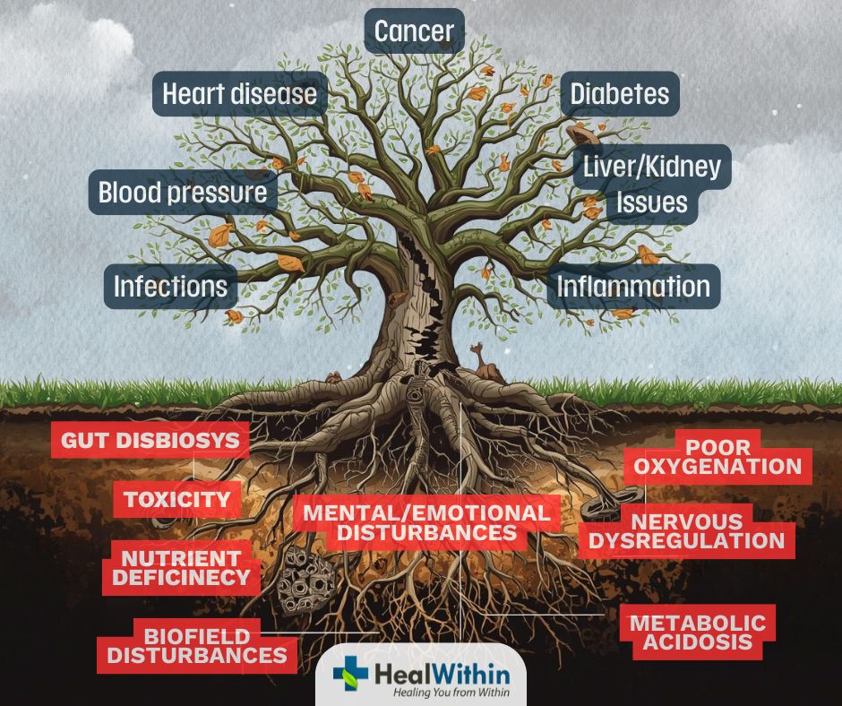 Heal Within - Integrated & Holistic Medical Clinic Facebook ad