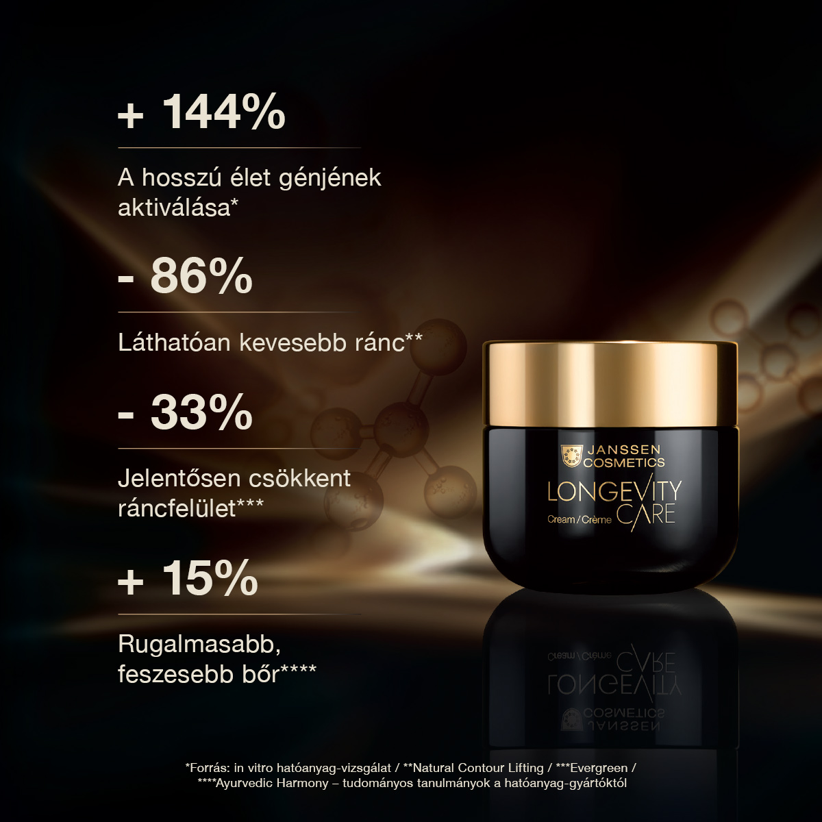 Janssen Cosmetics Hungary Facebook ad