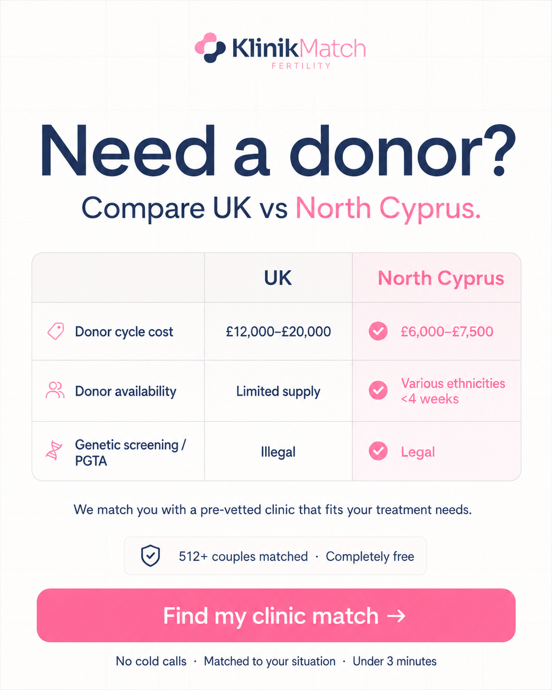 KlinikMatch Facebook ad