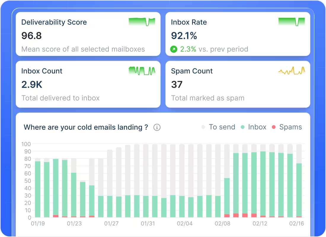 CG TECH HUB Facebook ad: Commencez votre essai GRATUIT de 14 jours dès aujourd’hui