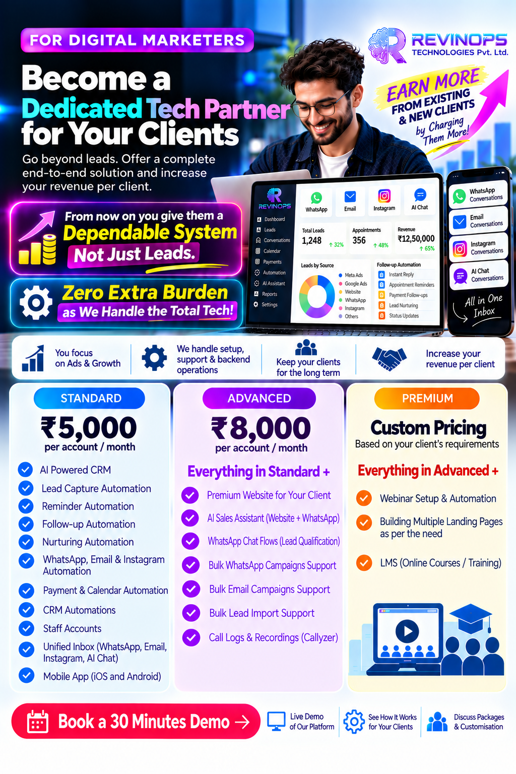 Revinops Technologies Facebook ad: Go Beyond Leads. Give Them a System.