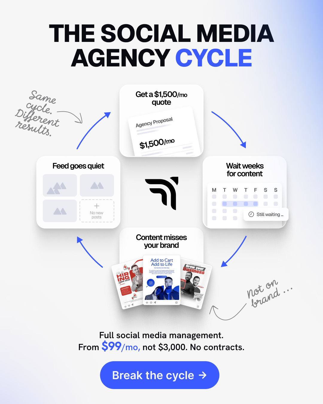Feedbird Facebook ad: Social media, handled - $99/mo