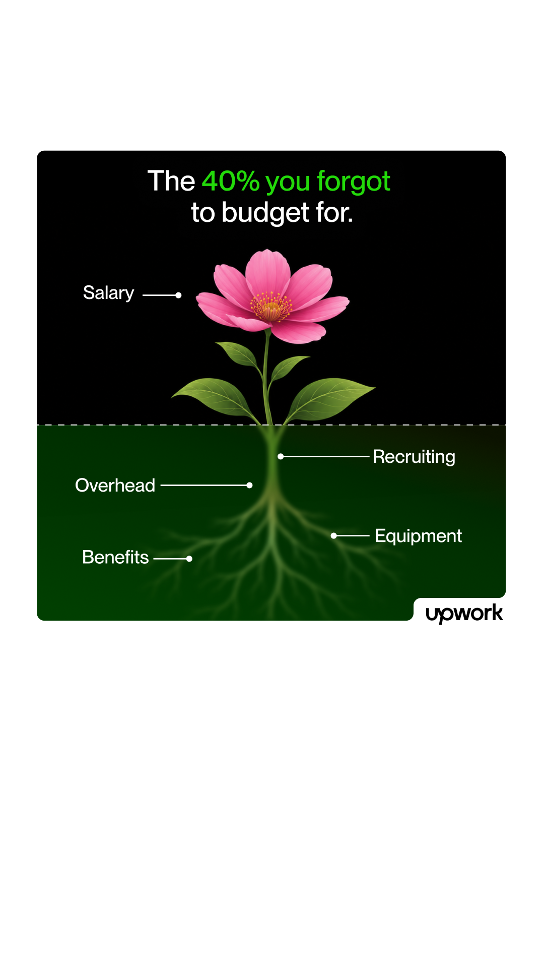Upwork Facebook ad