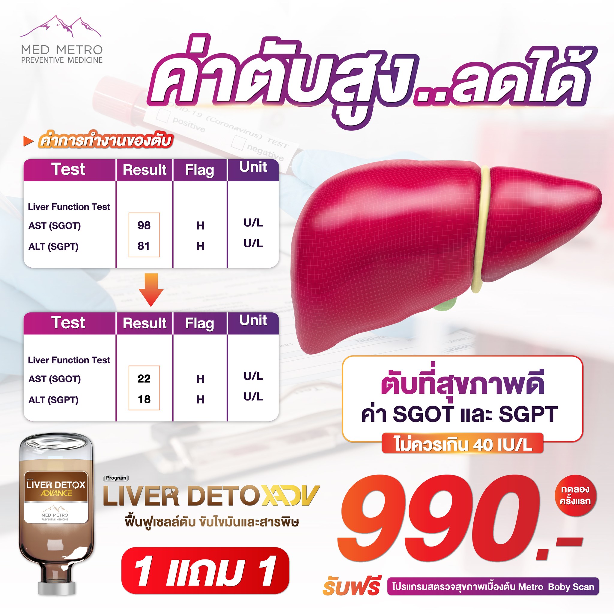 ศูนย์ป้องกันและฟื้นฟูสุขภาพ MED METRO Facebook ad