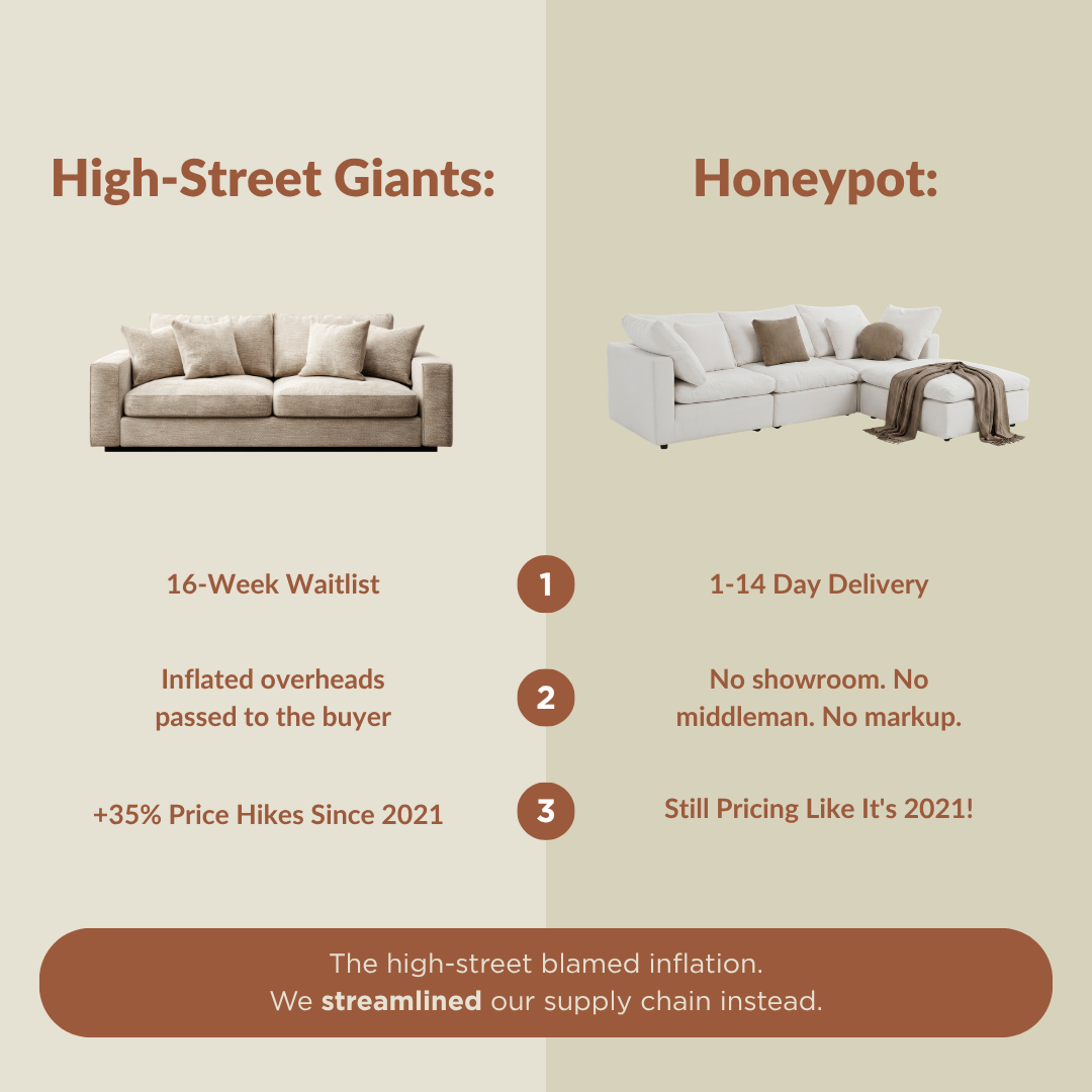 Honeypot Furniture Facebook ad: Beat Soflation With Honeypot Furniture