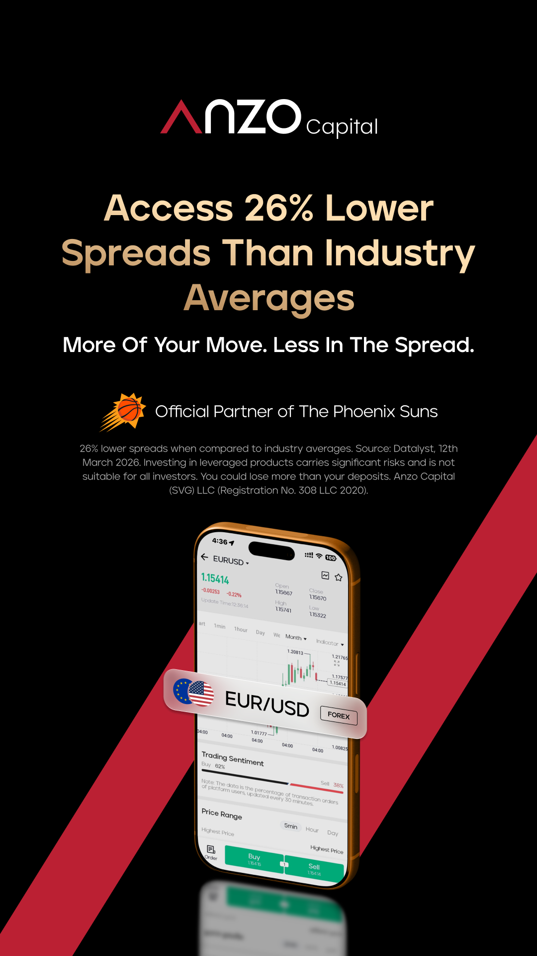 Anzo Capital Global Facebook ad