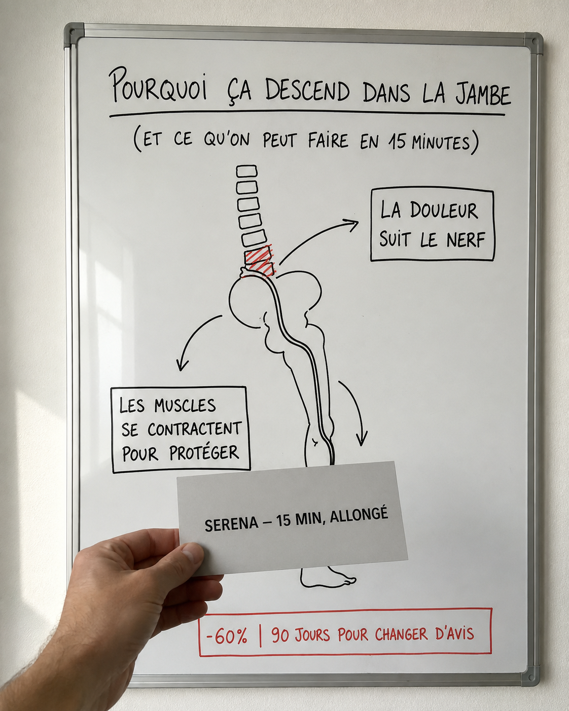 Serena Facebook ad: Ce que votre orthopédiste ne vous dira jamais!