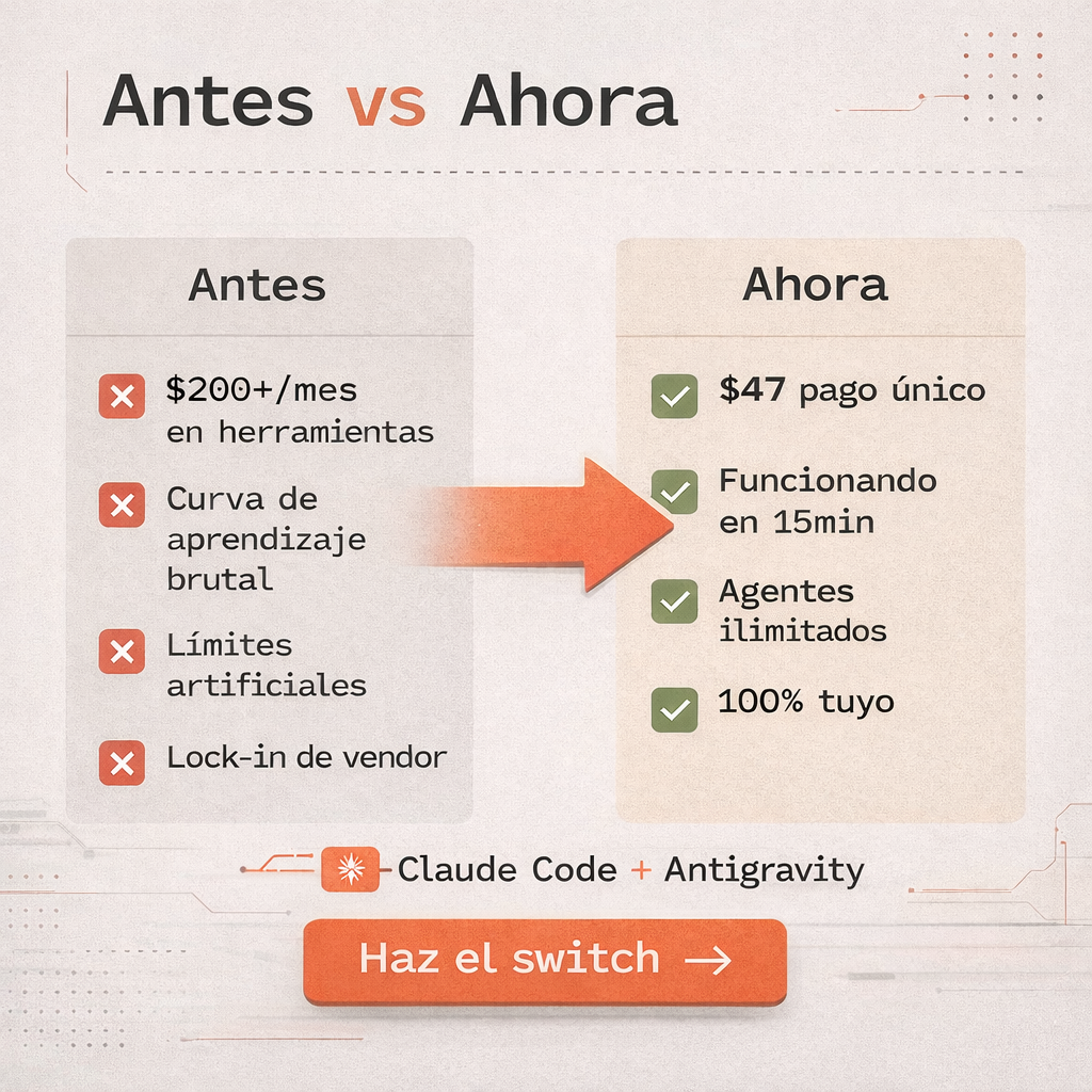 15 Minute AI Facebook ad: Garantía 7 Días - 100% Reembolso