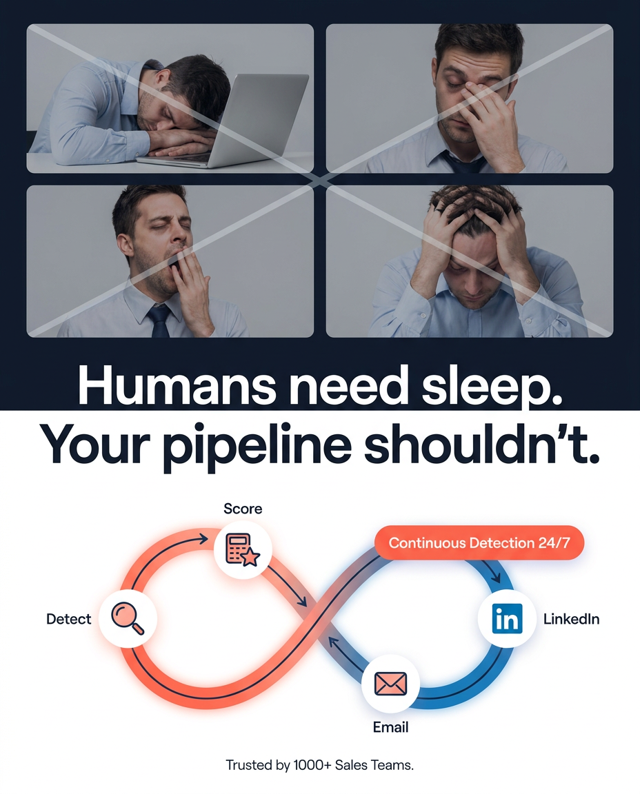 Gojiberry AI Facebook ad