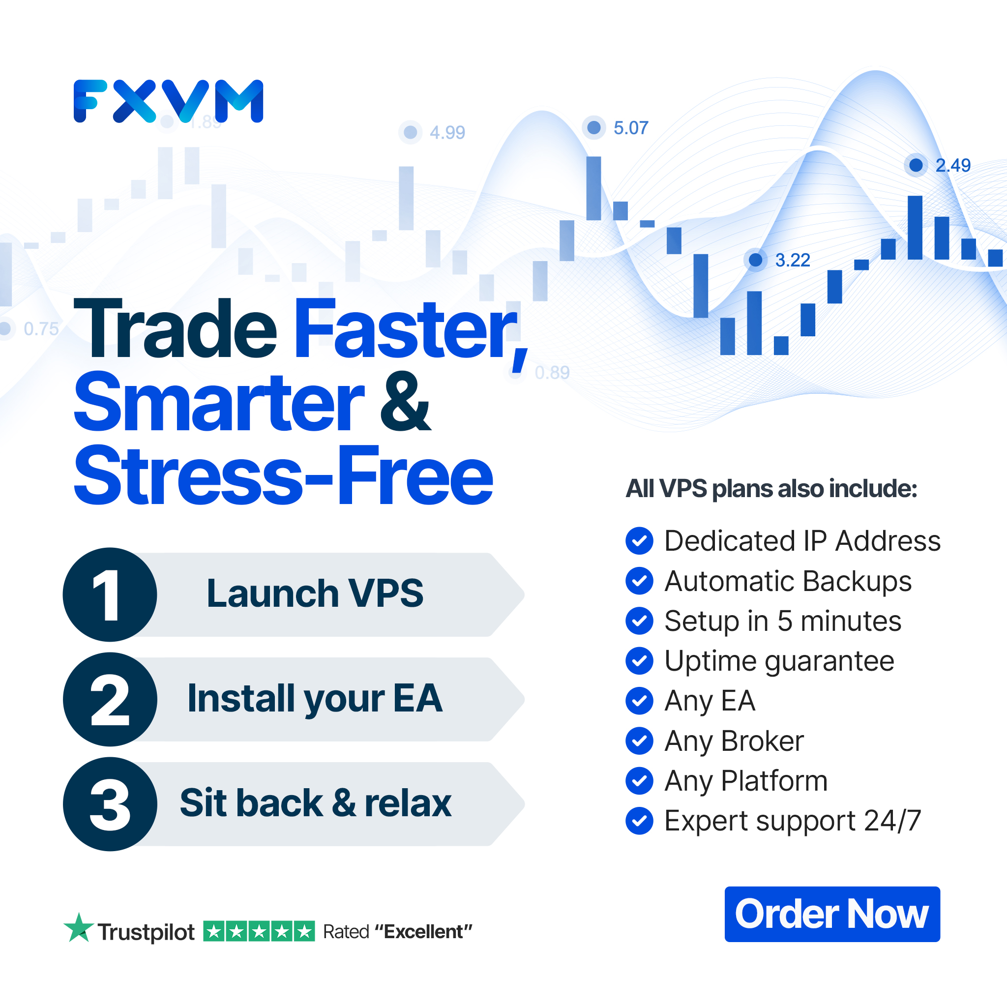 FXVM Facebook ad: #1 VPS for EA Traders