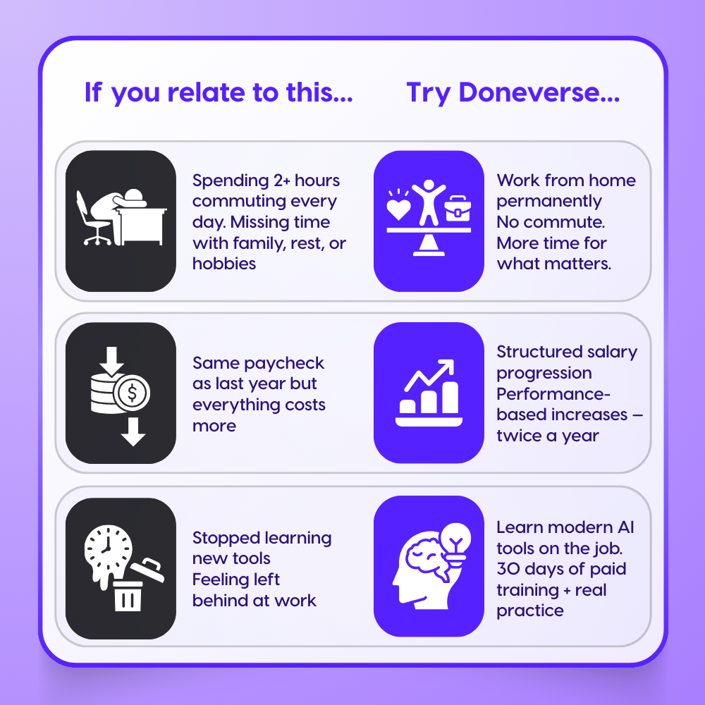 Doneverse - Careers Facebook ad