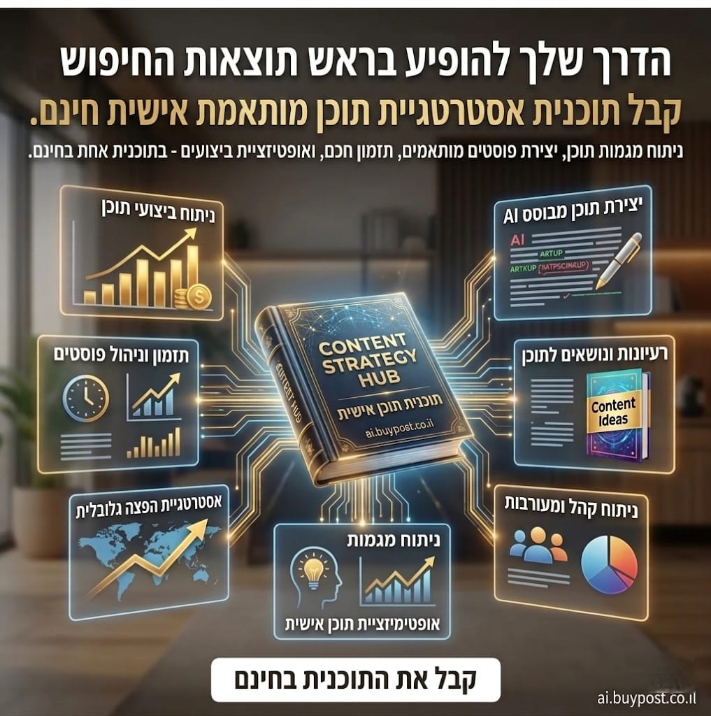 BuyPost פרסום כתבות יחצ וקידום Facebook ad: נסה את אסטרטגיית פרסום בחינם