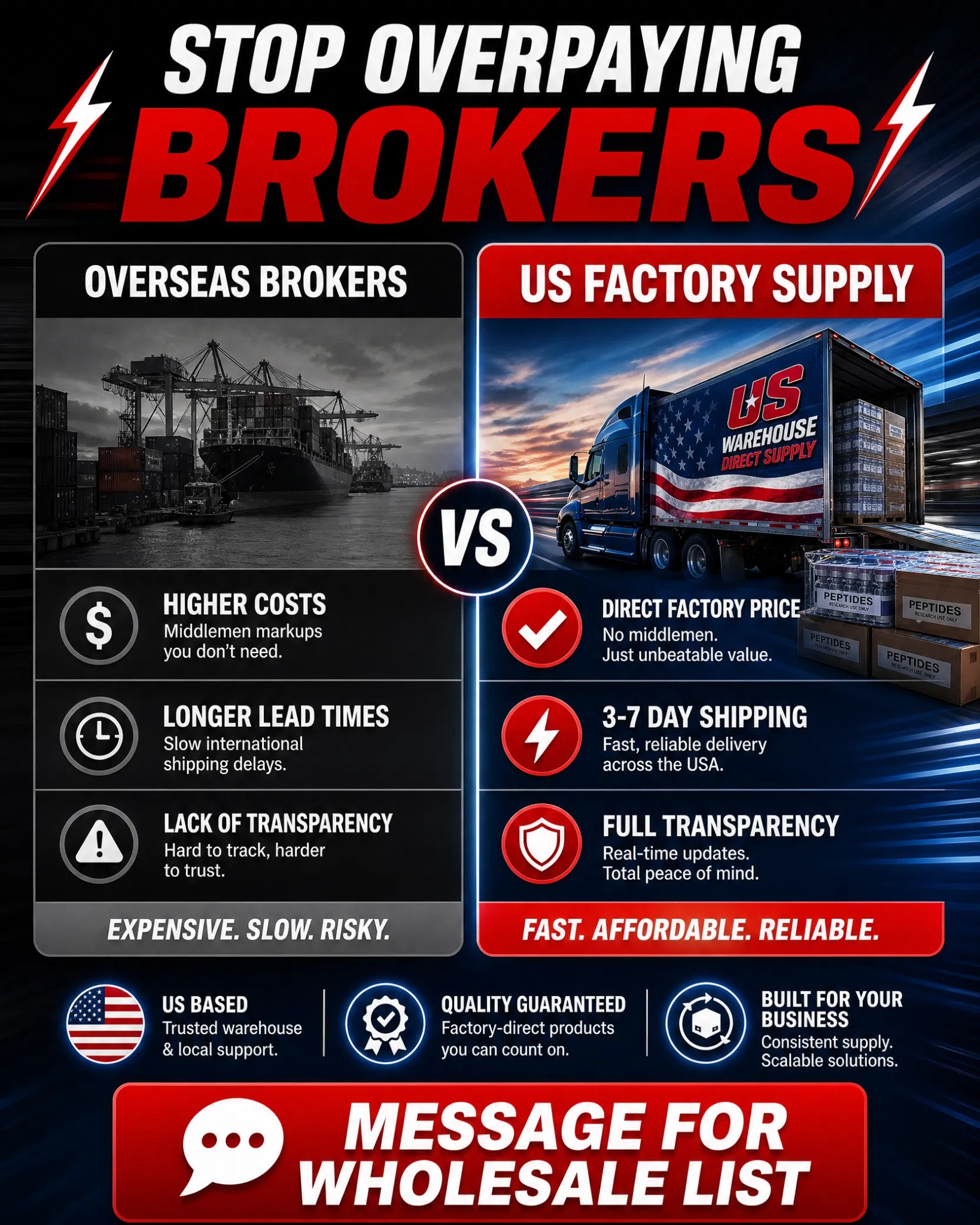 Khương Lâm Facebook ad: Skip the Broker: US Factory Direct Peptides (3-7 Day…