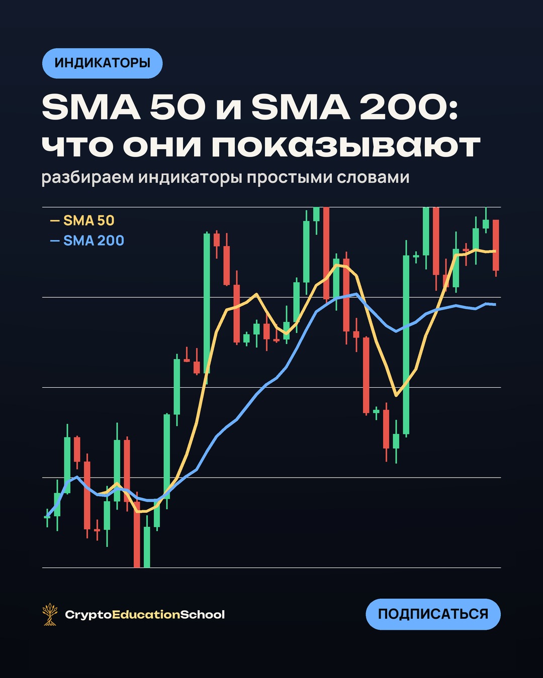Crypto Education School Facebook ad: Две линии на графике, о которых спорят все…