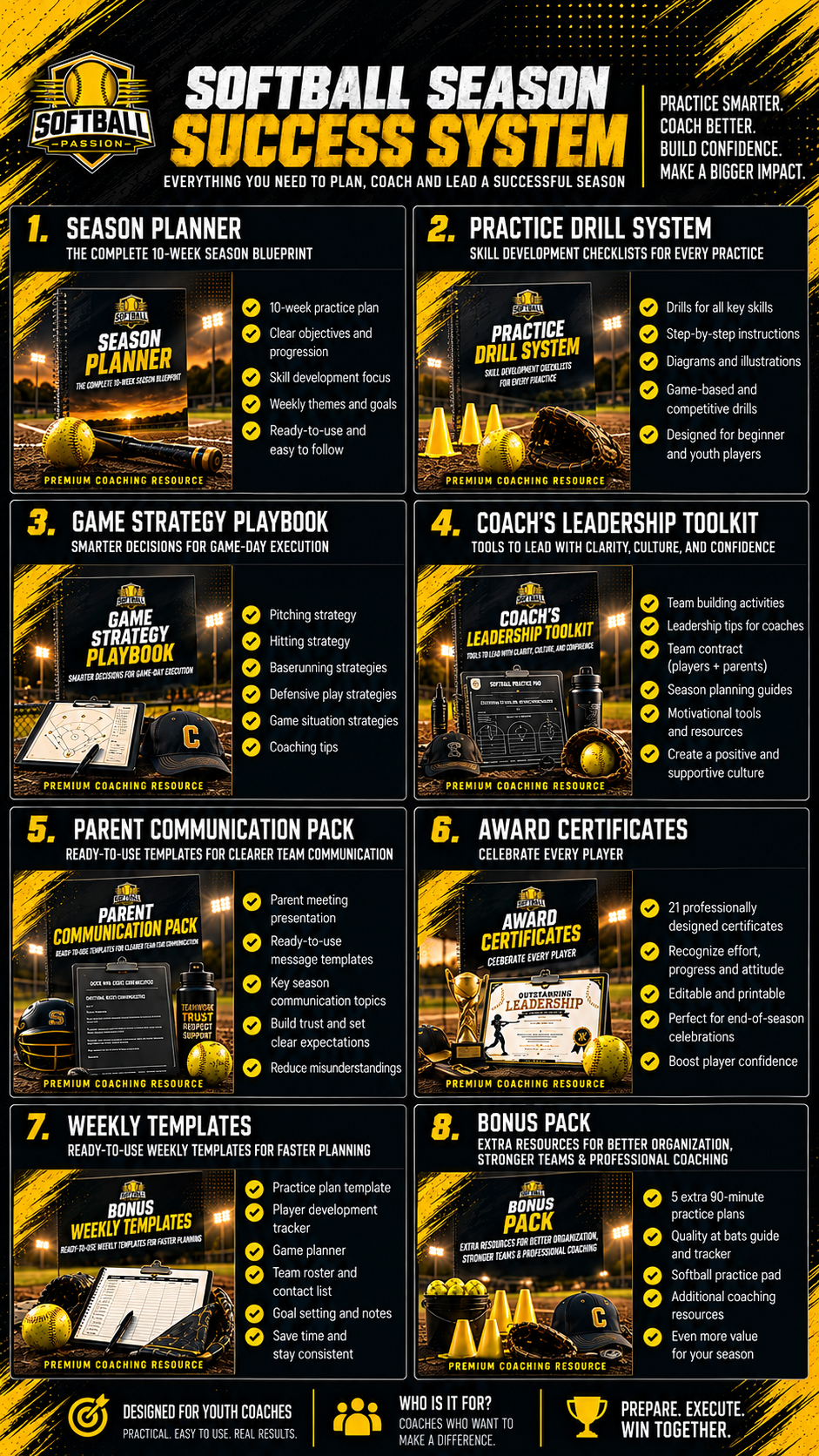 Softballpassion Facebook ad: Everything a Youth Softball Coach Needs. In One Complete…