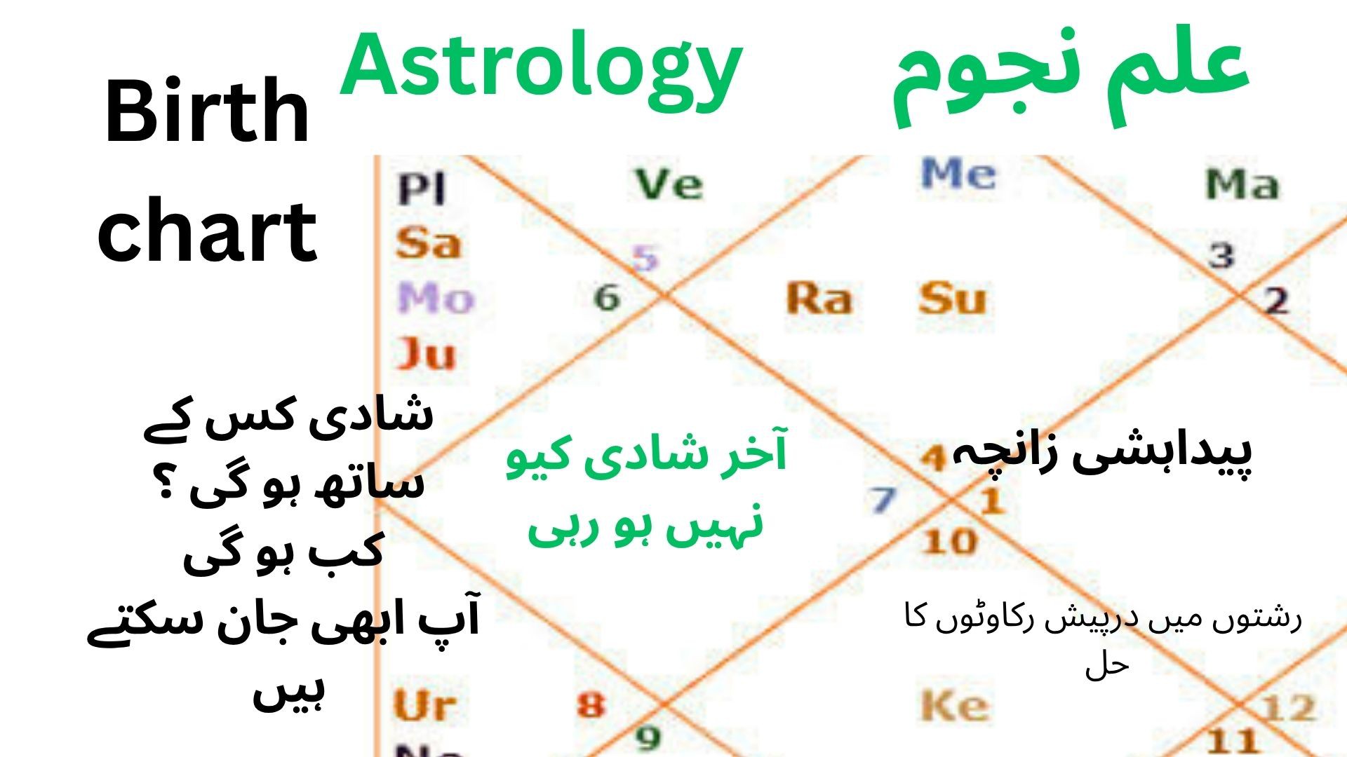 Eduation Facebook ad: Birth chart (پیدائشی زانچہ ) (شادی کس سے…